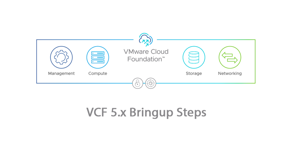Simplified Deployment of VMware Cloud Foundation 5.x: A Hands-On ...